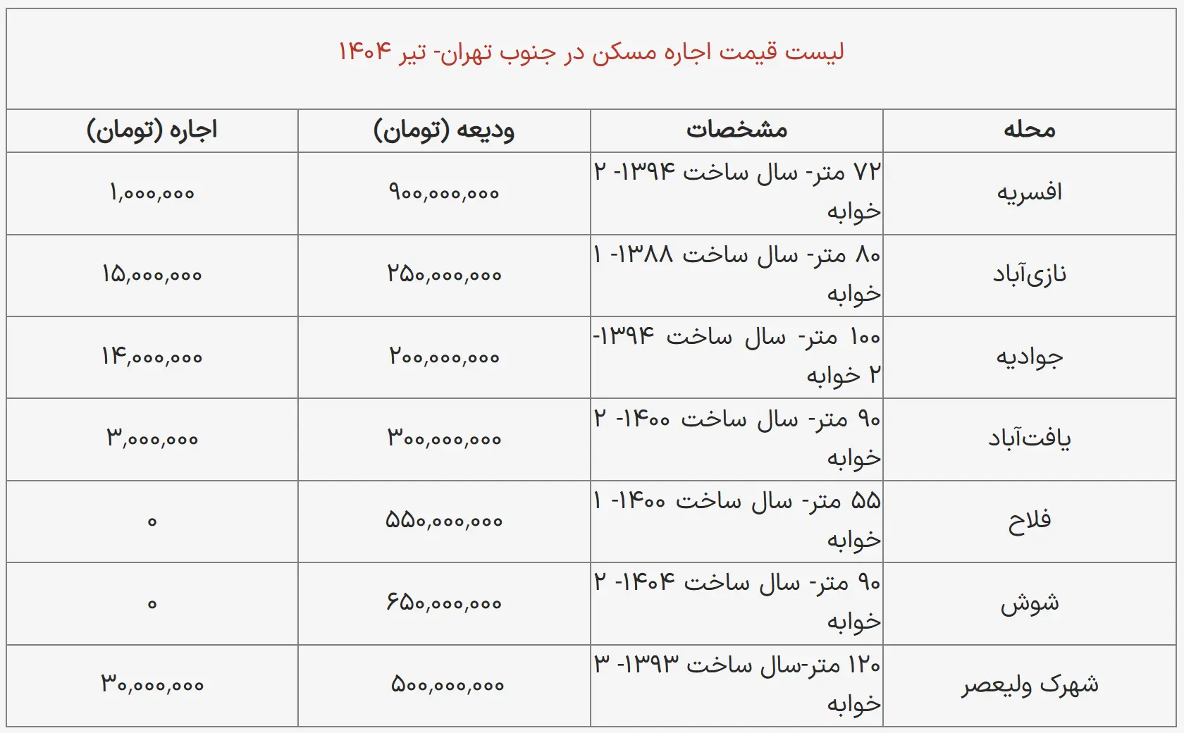اجاره مسکن