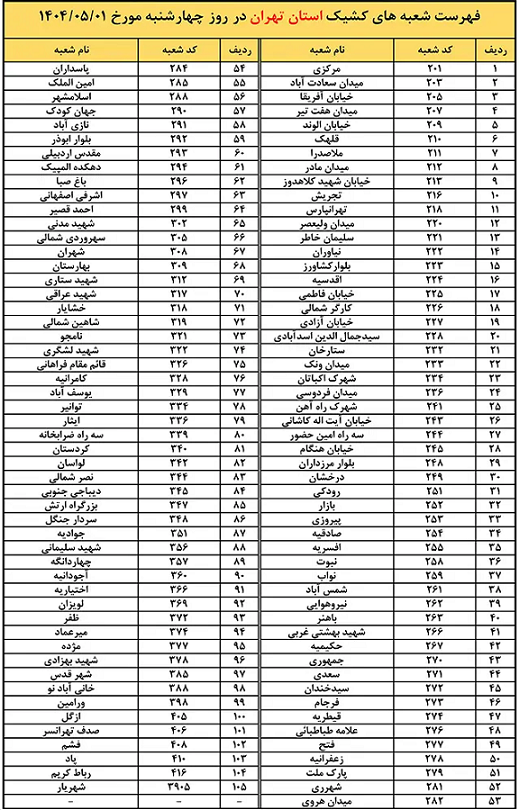 لیست شعب کشیک بانکها چهارشنبه 1 مرداد 1404 اعلام شد + لینک و ساعت فعالیت لیست شعب کشیک بانکها چهارشنبه 1 مرداد 1404 اعلام شد + لینک و ساعت فعالیت