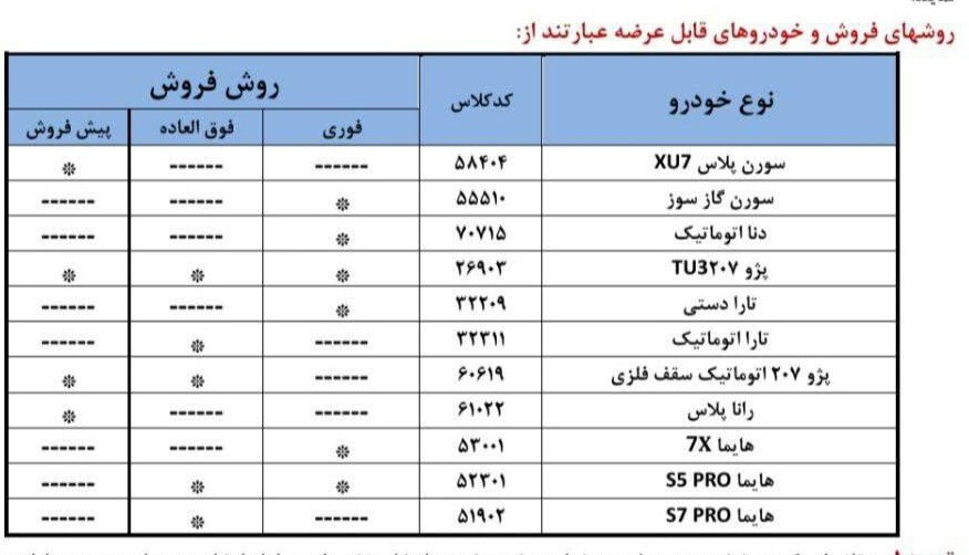 ثبت نام ایران خودرو مرداد 1404 / صفر تا صد شرایط فروش فوری، فوق العاده و پیش فروش ایران خودرو + لینک