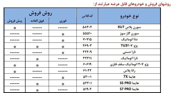 طرح جدید ایران خودرو برای کاسبی با جیب مردم!+ جدول طرح جدید ایران خودرو برای کاسبی با جیب مردم!+ جدول