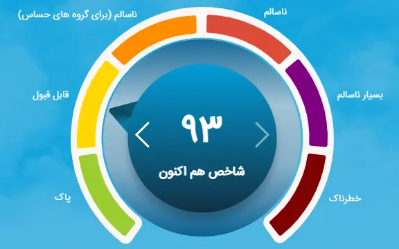 شاخص آلودگی