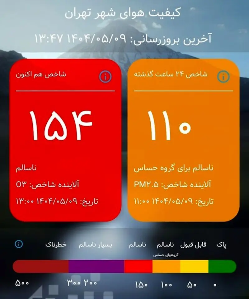 هوای ناسالم تهران