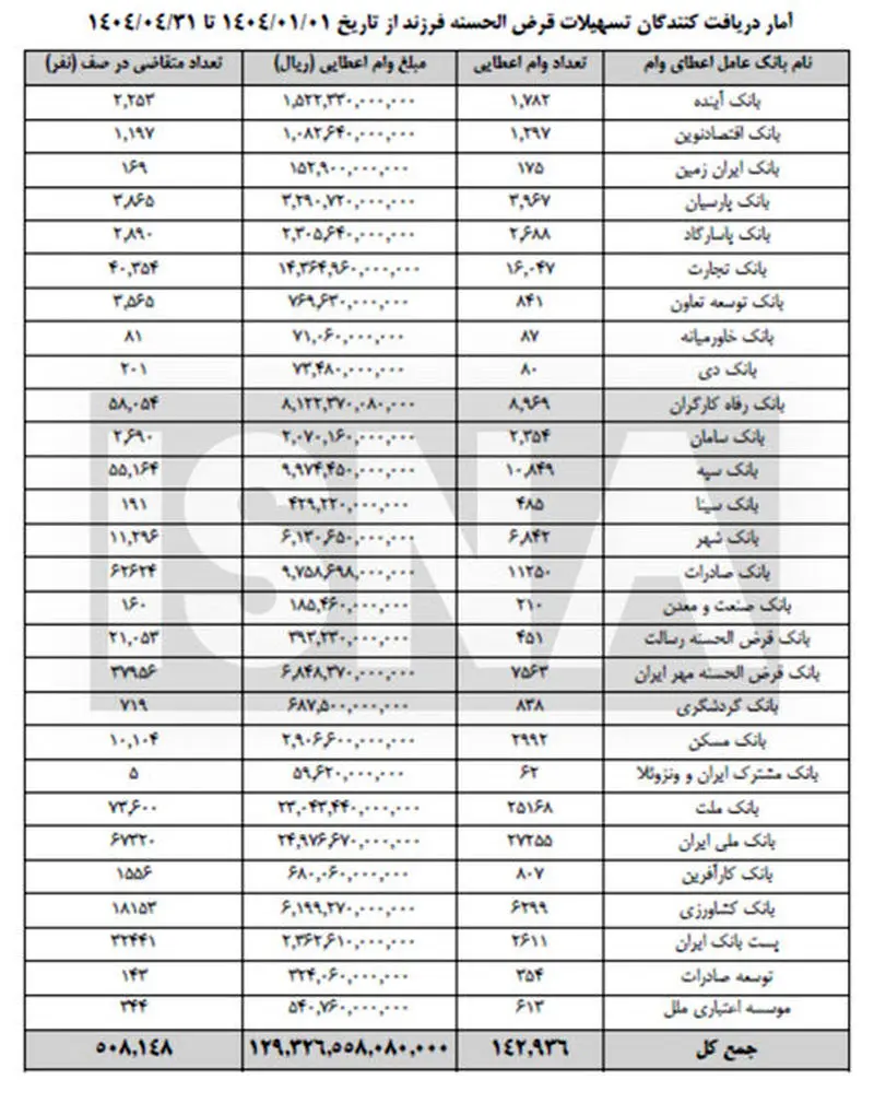 وام فرزندآوری