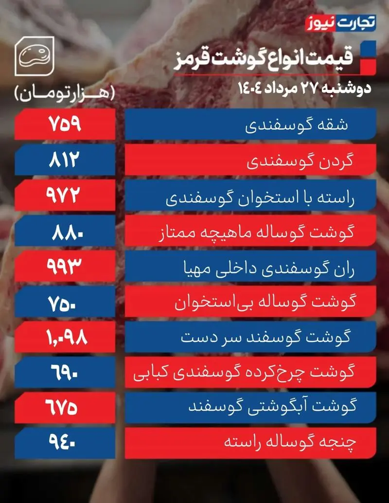 قیمت گوشت قرمز