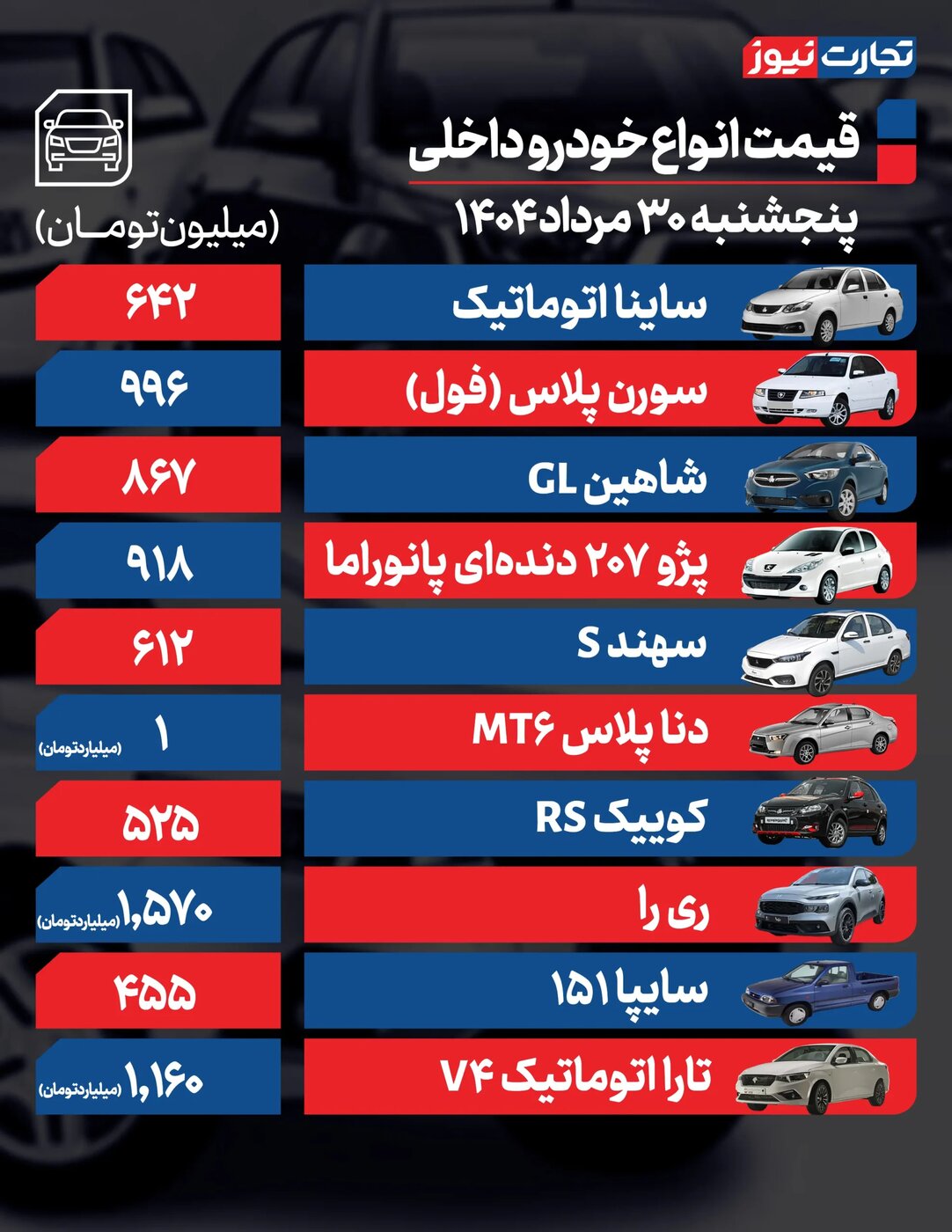 تغییر شدید قیمت محصولات ایران خودرو و سایپا امروز پنجشنبه 30 مرداد 1404 +جدول