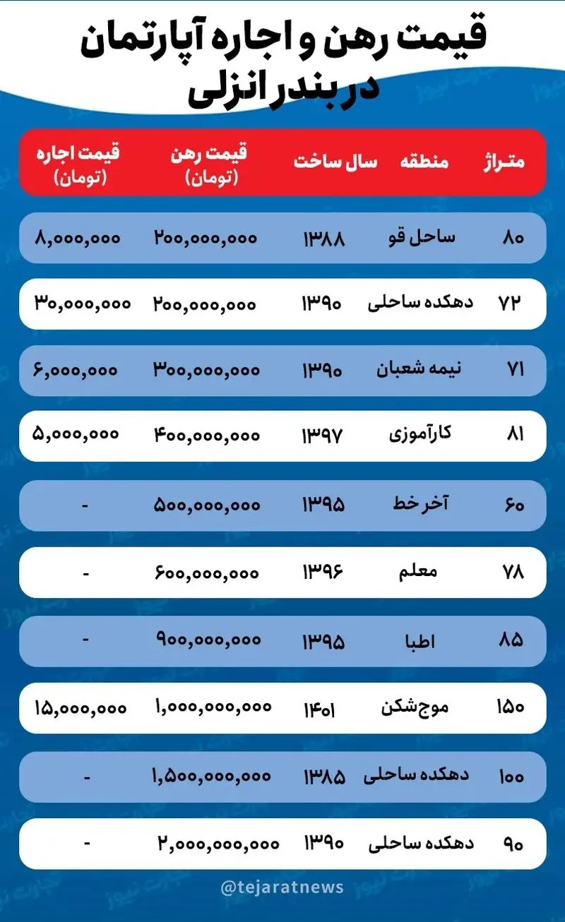 رهن و اجاره آپارتمان