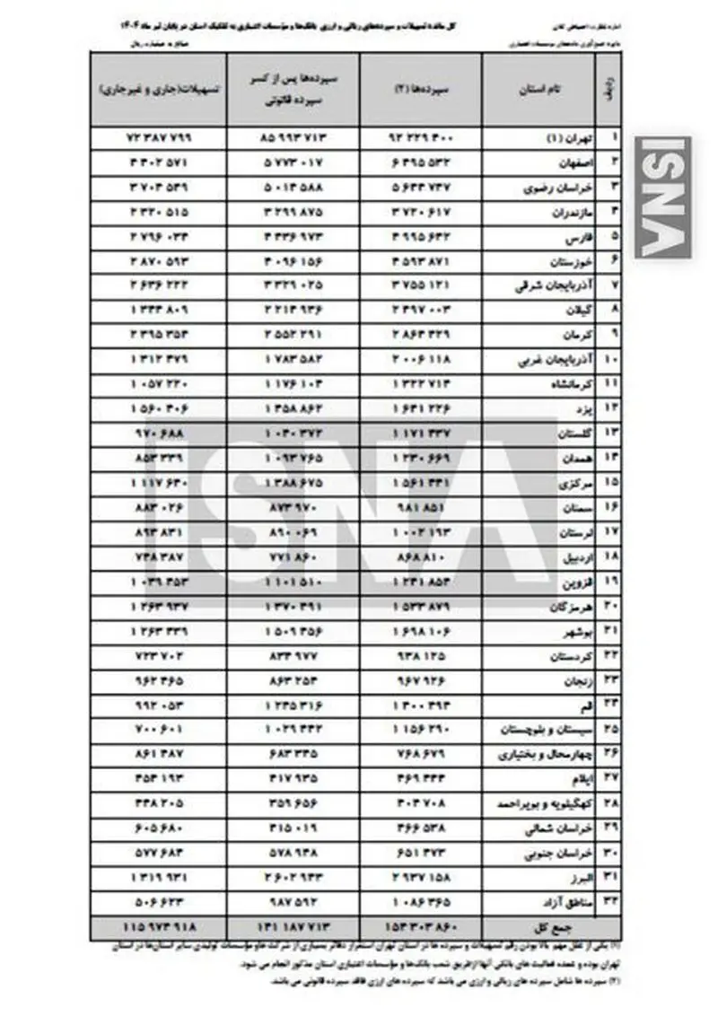 سپرده بانکی