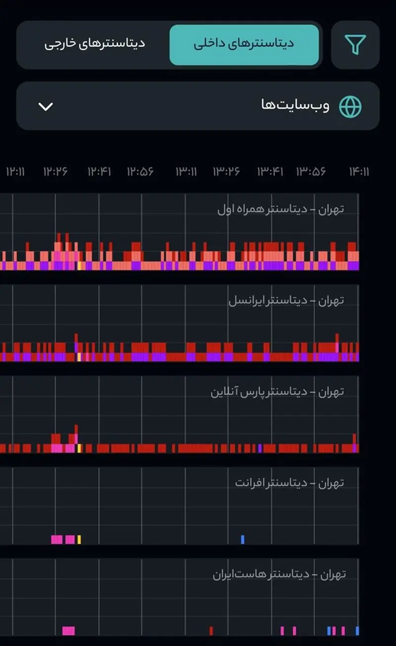 اختلال اینترنت