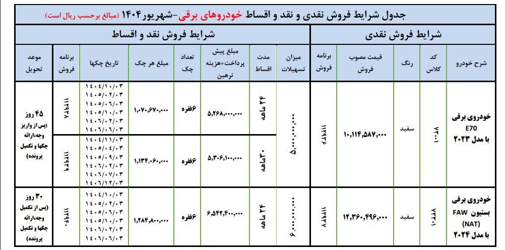 آغاز ثبت نام بدون قرعه کشی ایران خودرو شهریور 1404 / با اقساط 2 ساله خودرو بخرید + تحویل 30 روزه