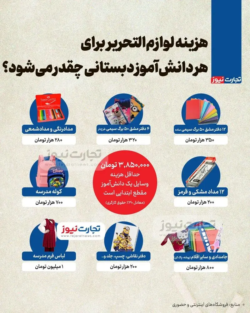 هزینه لوازم التحریر