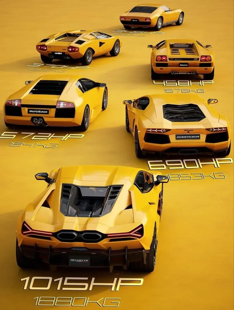 لامبورگینی