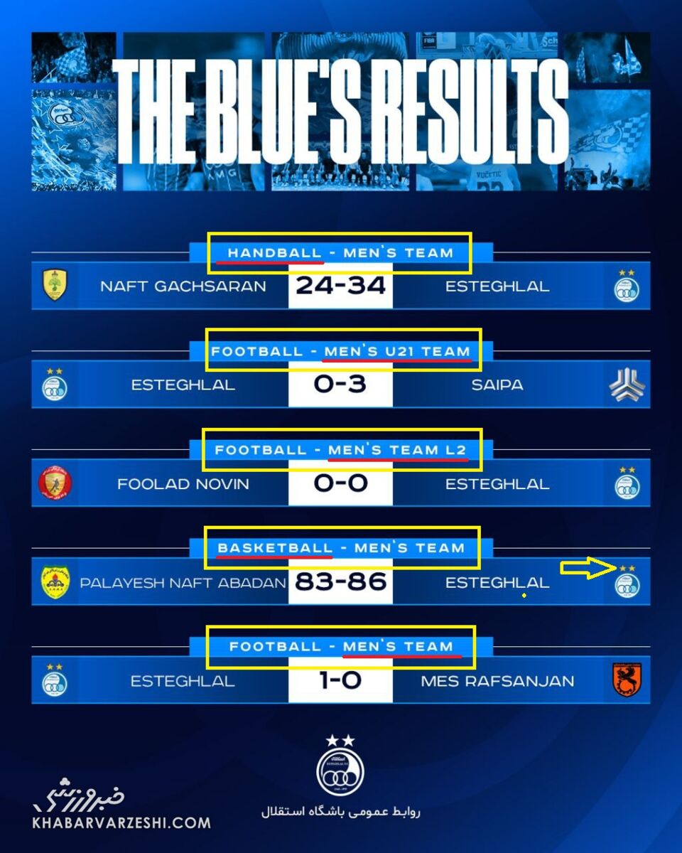 تابلوی نتایج تیم های باشگاه استقلال در رشته های مختلف