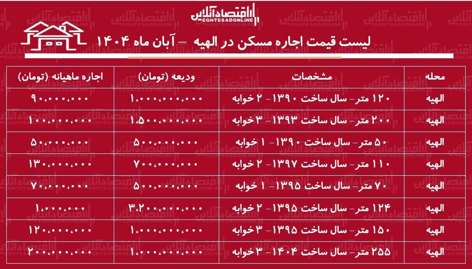 اجاره آپارتمان در الهیه آبان ماه 1404