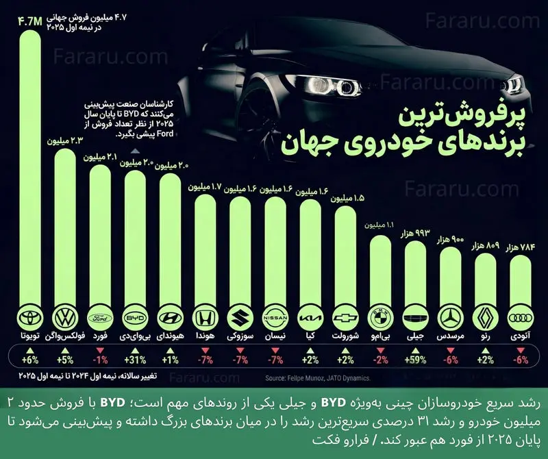 خودروهای پرفروش