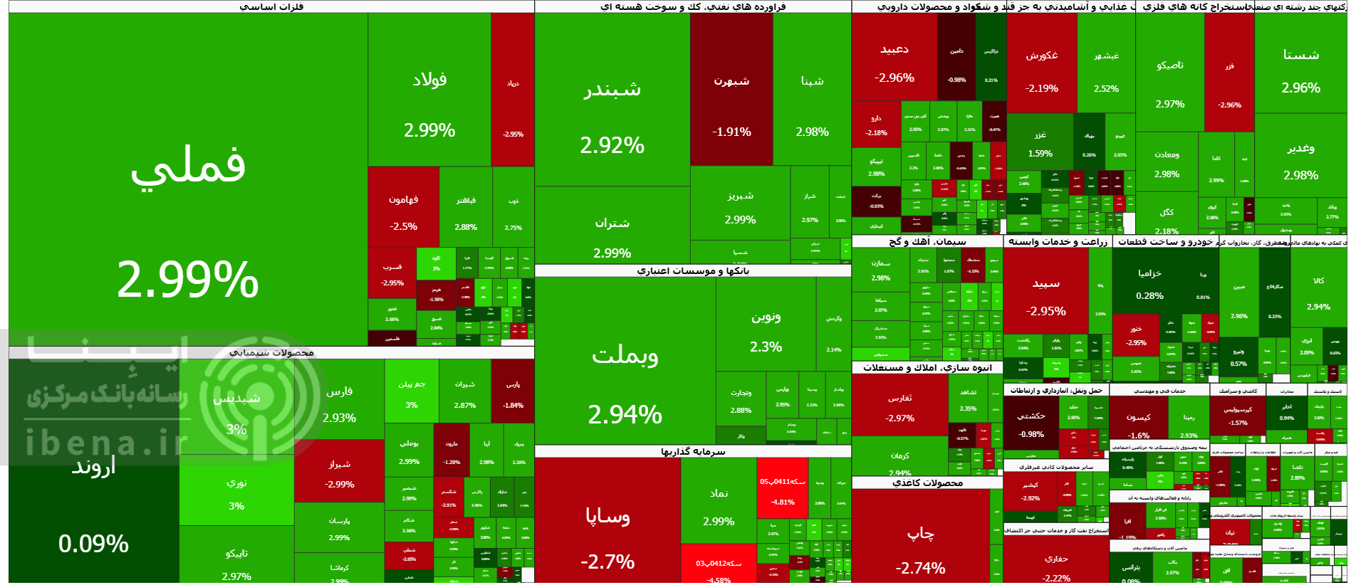 بورس کانال 4 میلیونی را با قدرت پس گرفت