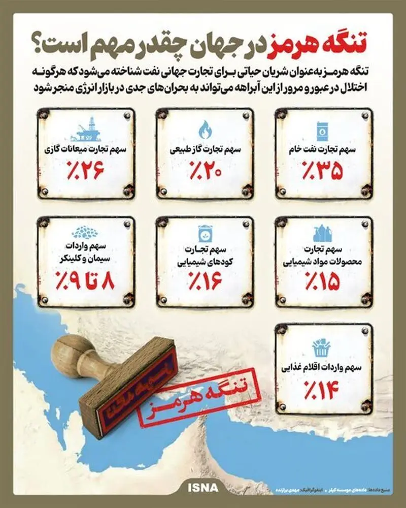 اینفوگرافی تنگه هرمز