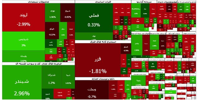 فوری؛ بورس درجا زد