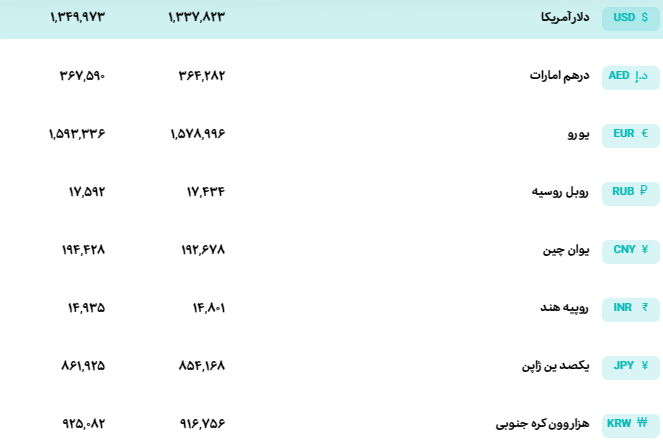 قیمت دلار و یورو امروز پنج‌شنبه 16 بهمن 1404