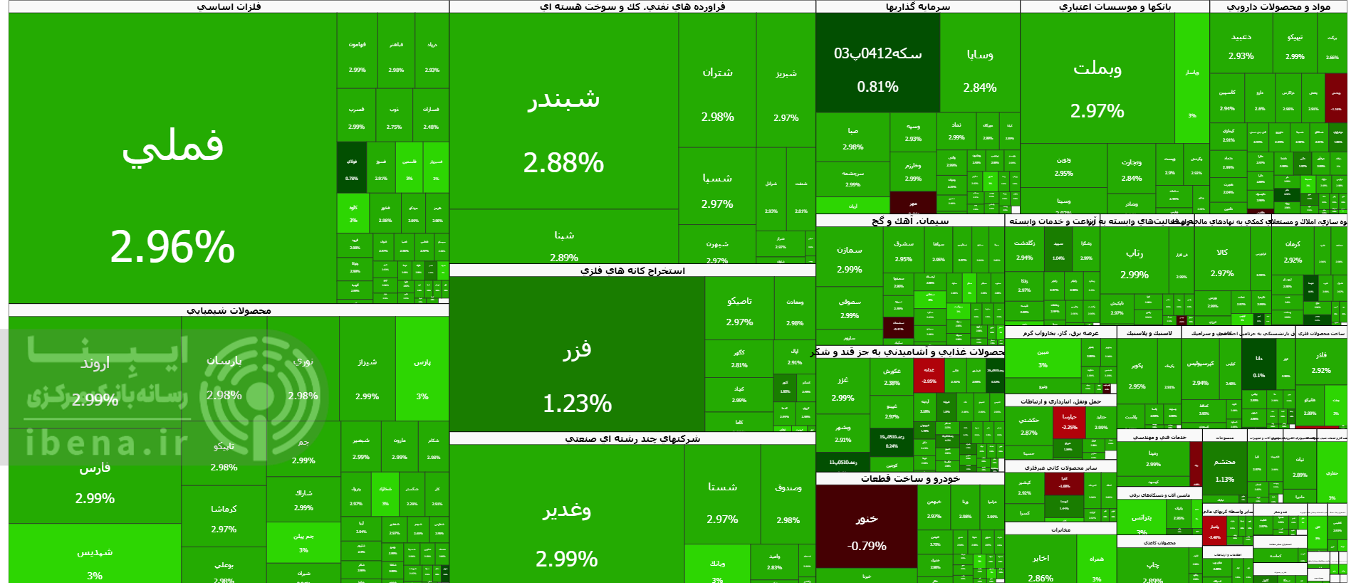 درخشش شاخص کل بورس در اولین روز هفته