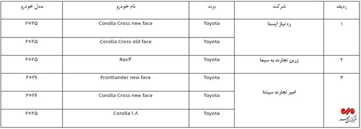 مرحله جدید فروش خودروهای وارداتی آغاز شد+ جزییات