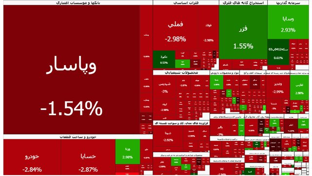 تالار شیشه‌ای همچنان سرخ‌پوش/ ریزش 104 هزار واحدی شاخص