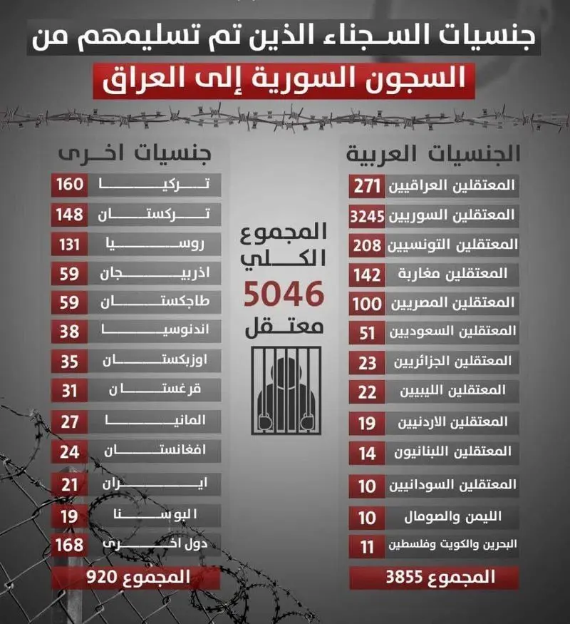 فهرست اساامی داعشی ها