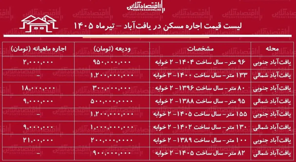 اجاره آپارتمان