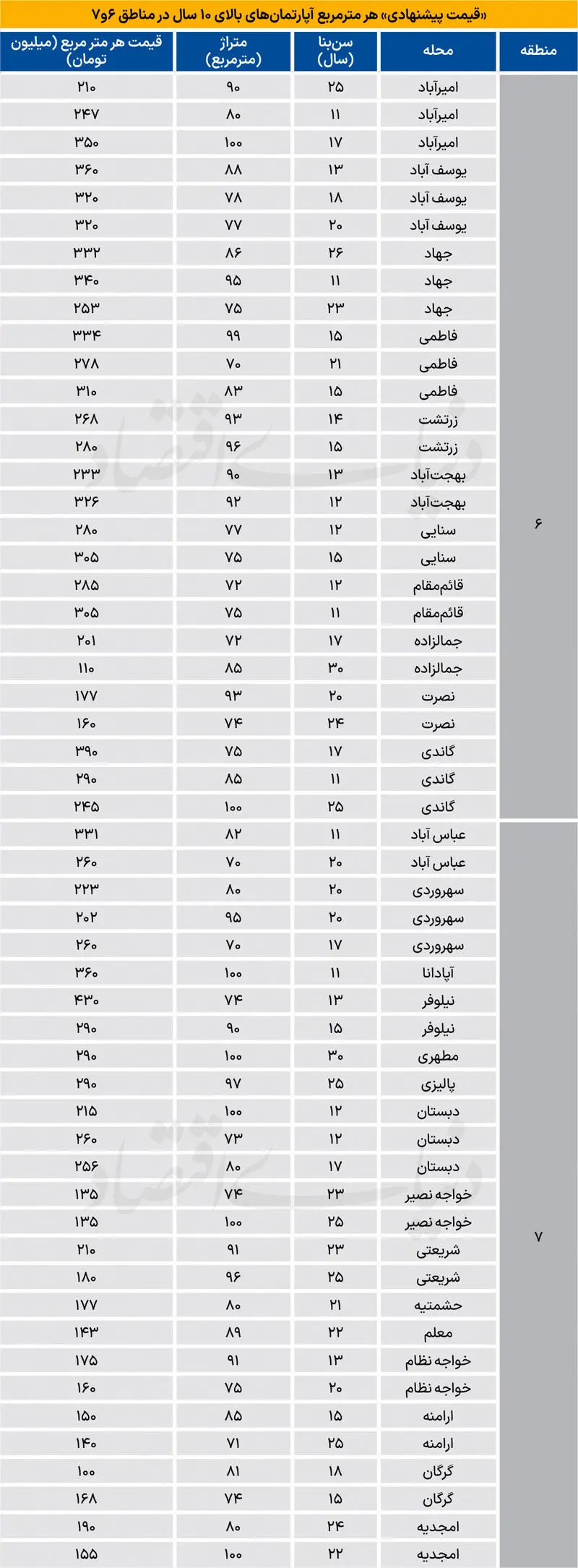 مسکن