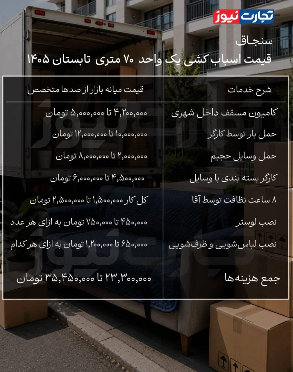 هزینه اسبابکشی
