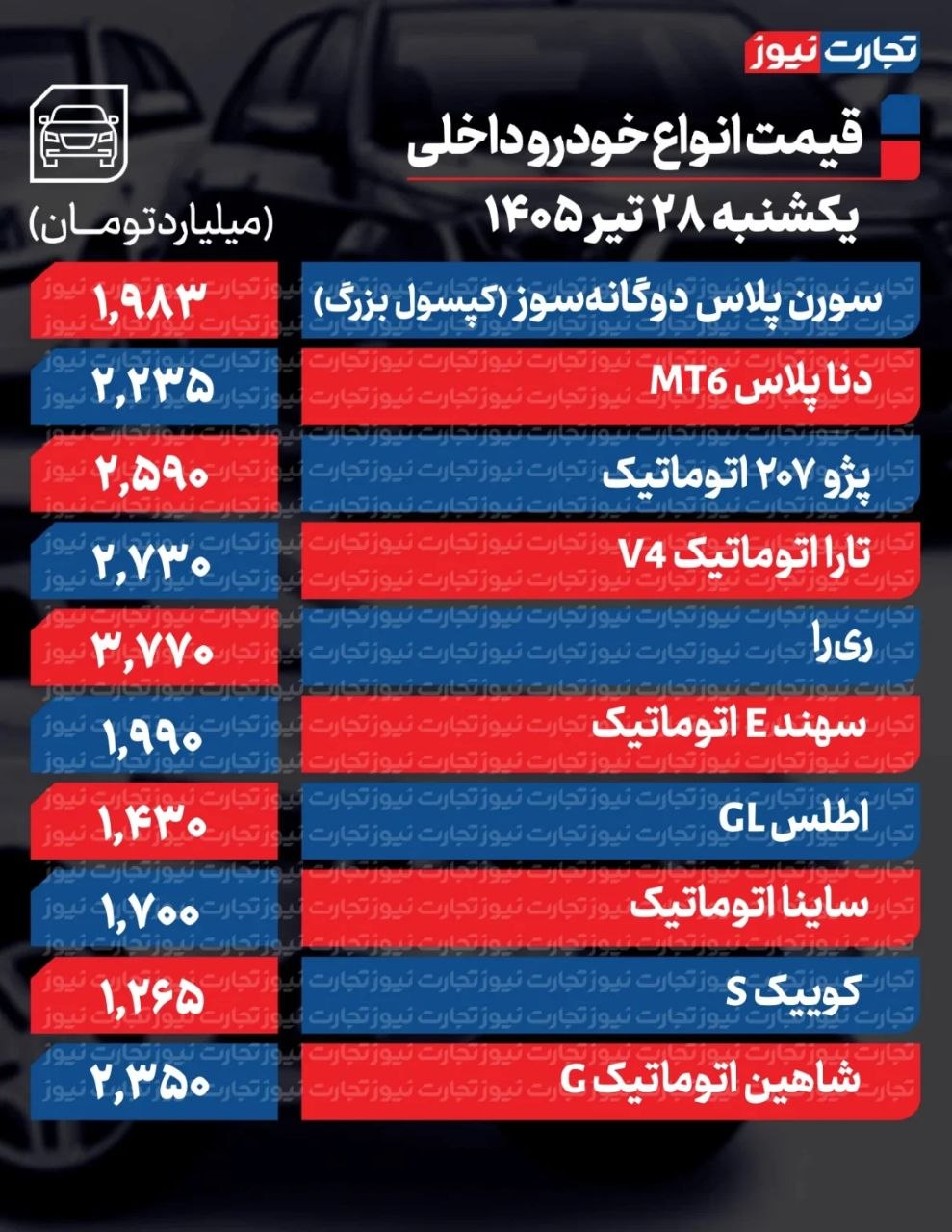 قیمت خودرو