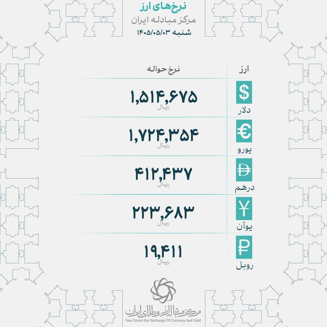 قیمت طلای 18 عیار