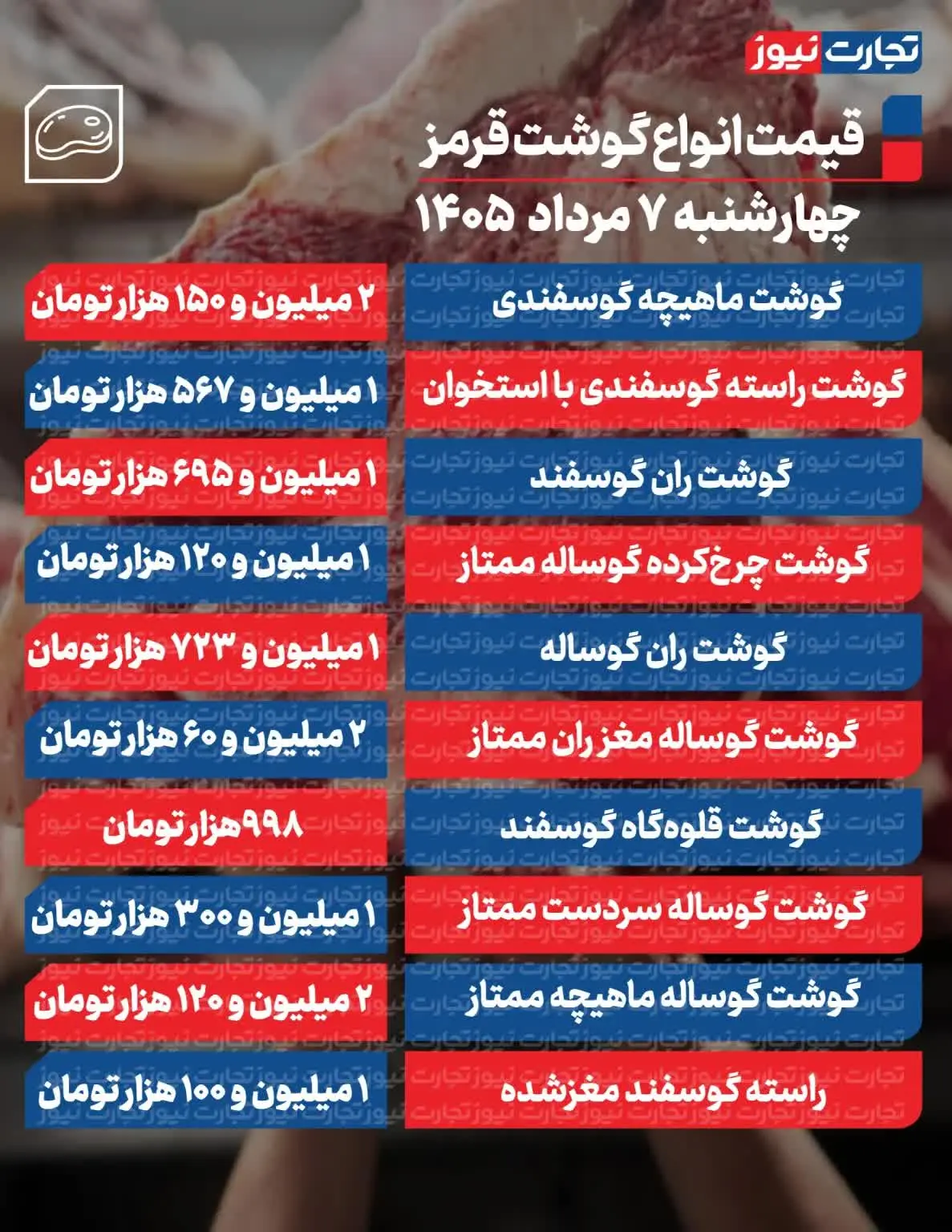 جدول-گوشت-جدید-1_page1-ak39027-1187x1536