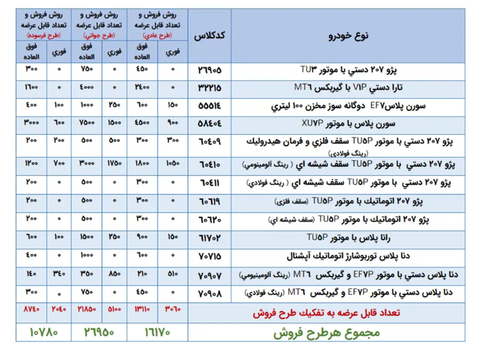 ایران+خودرو+مرداد