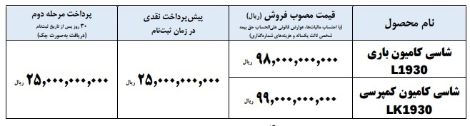 ایران خودرو