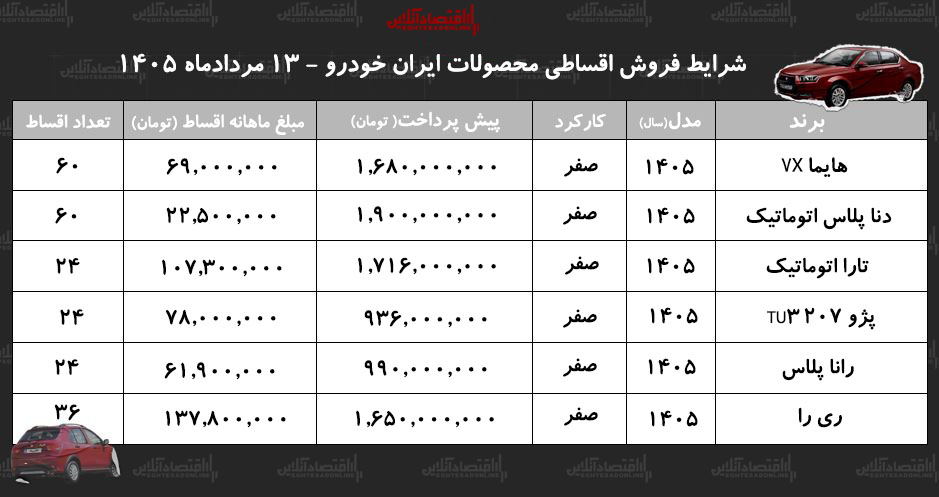 ایران خودرو