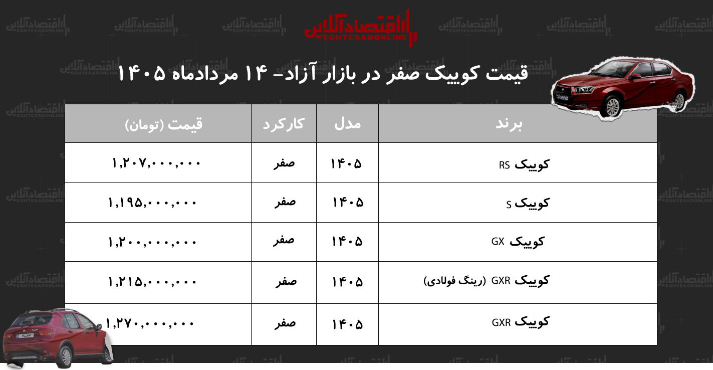 قیمت کوییک