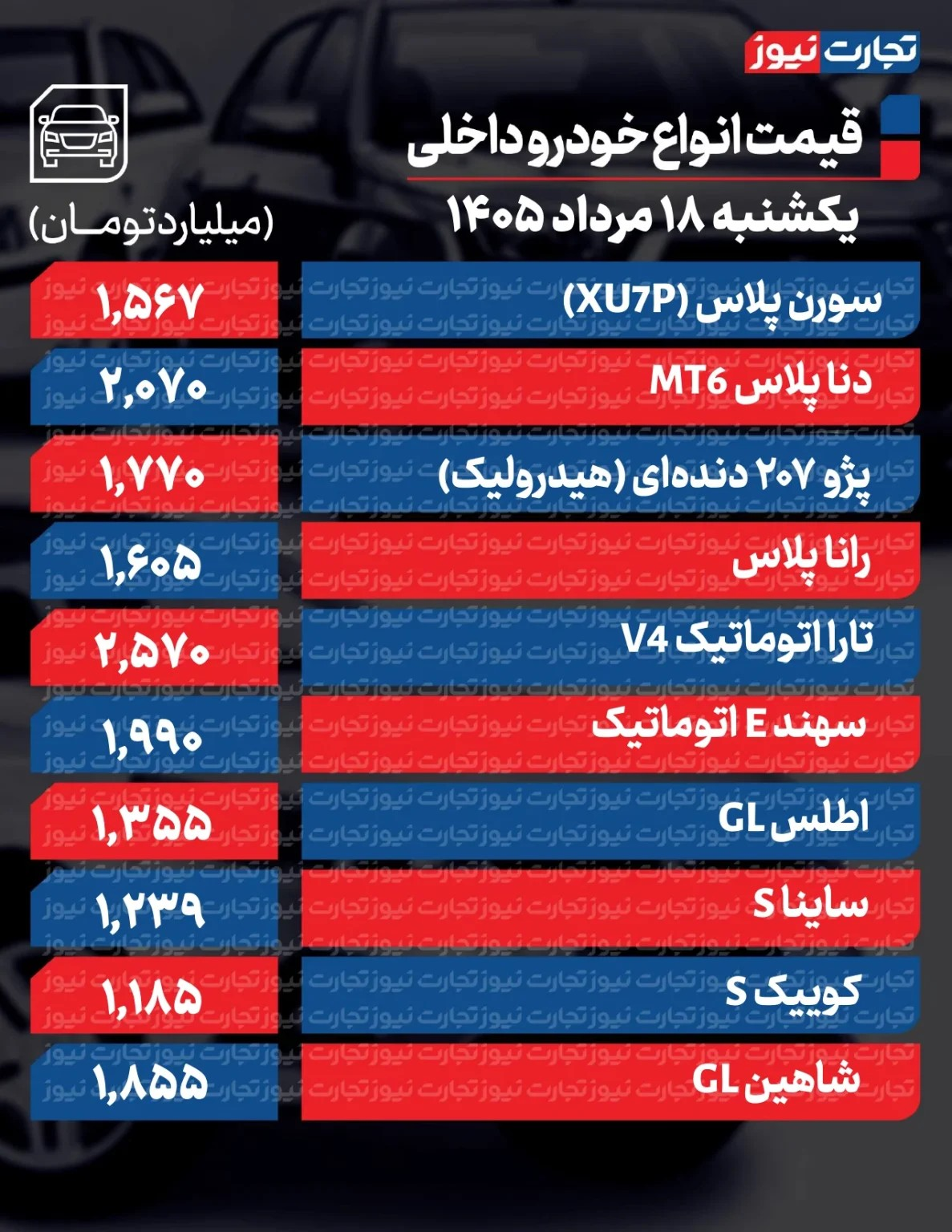 قیمت خودرو