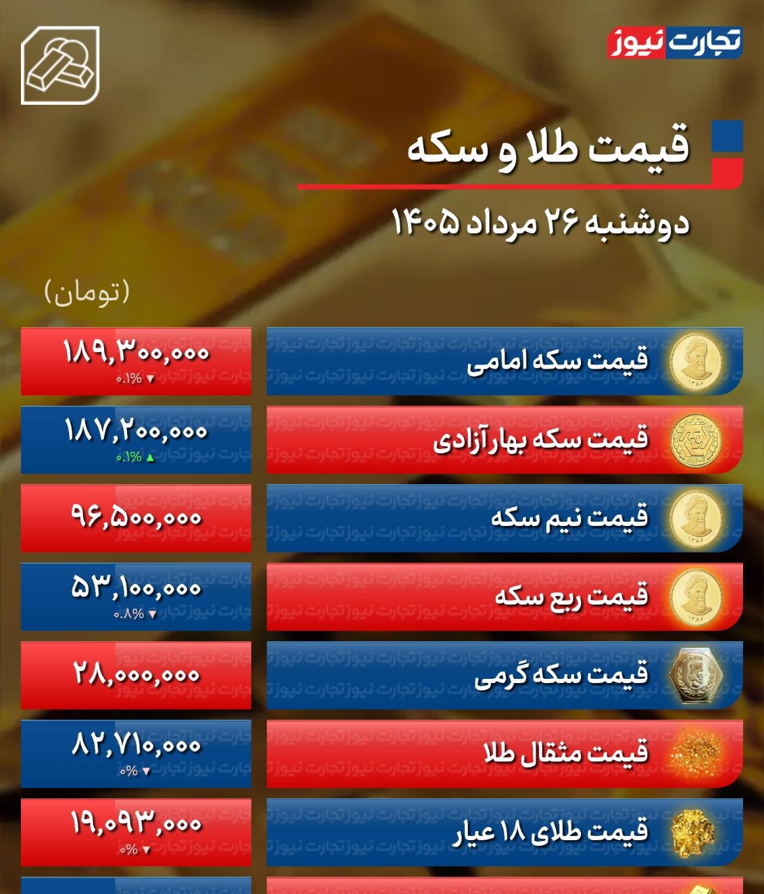 قیمت سکه