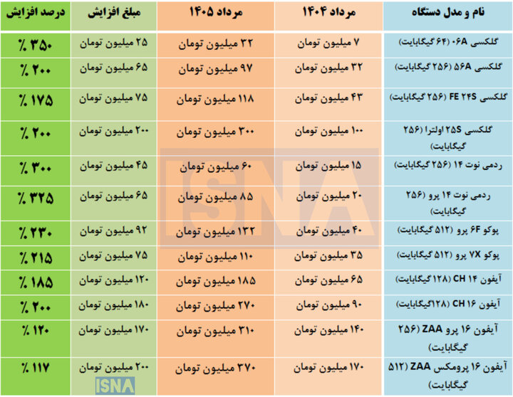 قیمت موبایل2