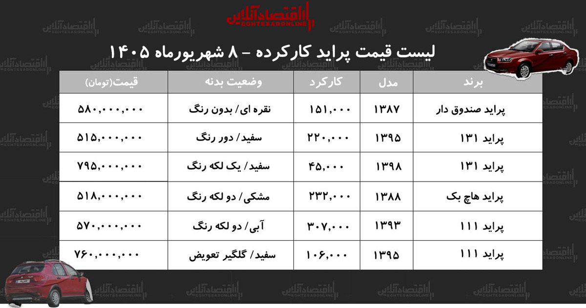 قیمت پراید