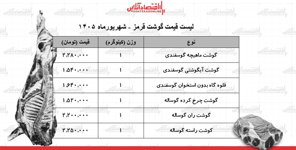 قیمت گوشت