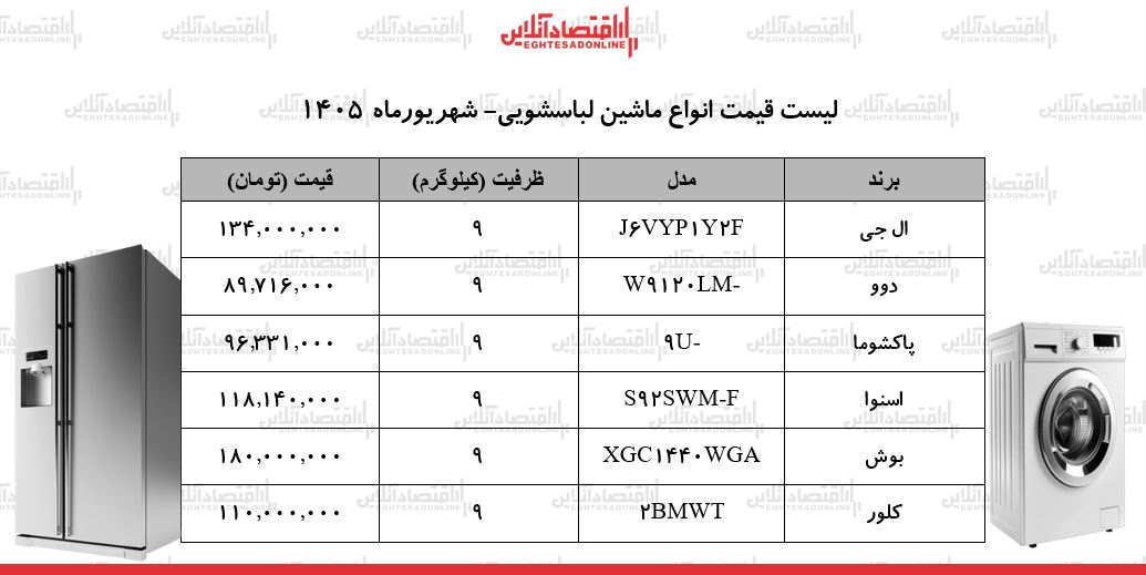 قیمت ماشین لباسشویی