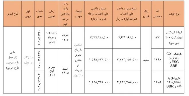 فروش سایپا
