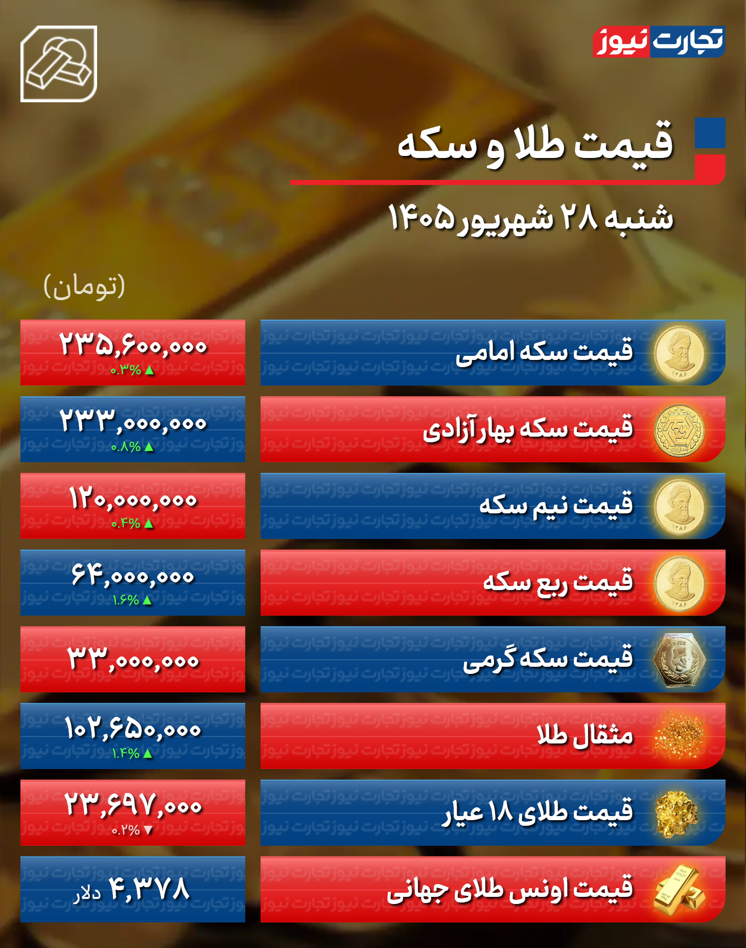 قیمت طلا