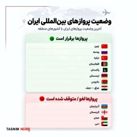 آخرین وضعیت پروزارهای بین‌المللی ایران