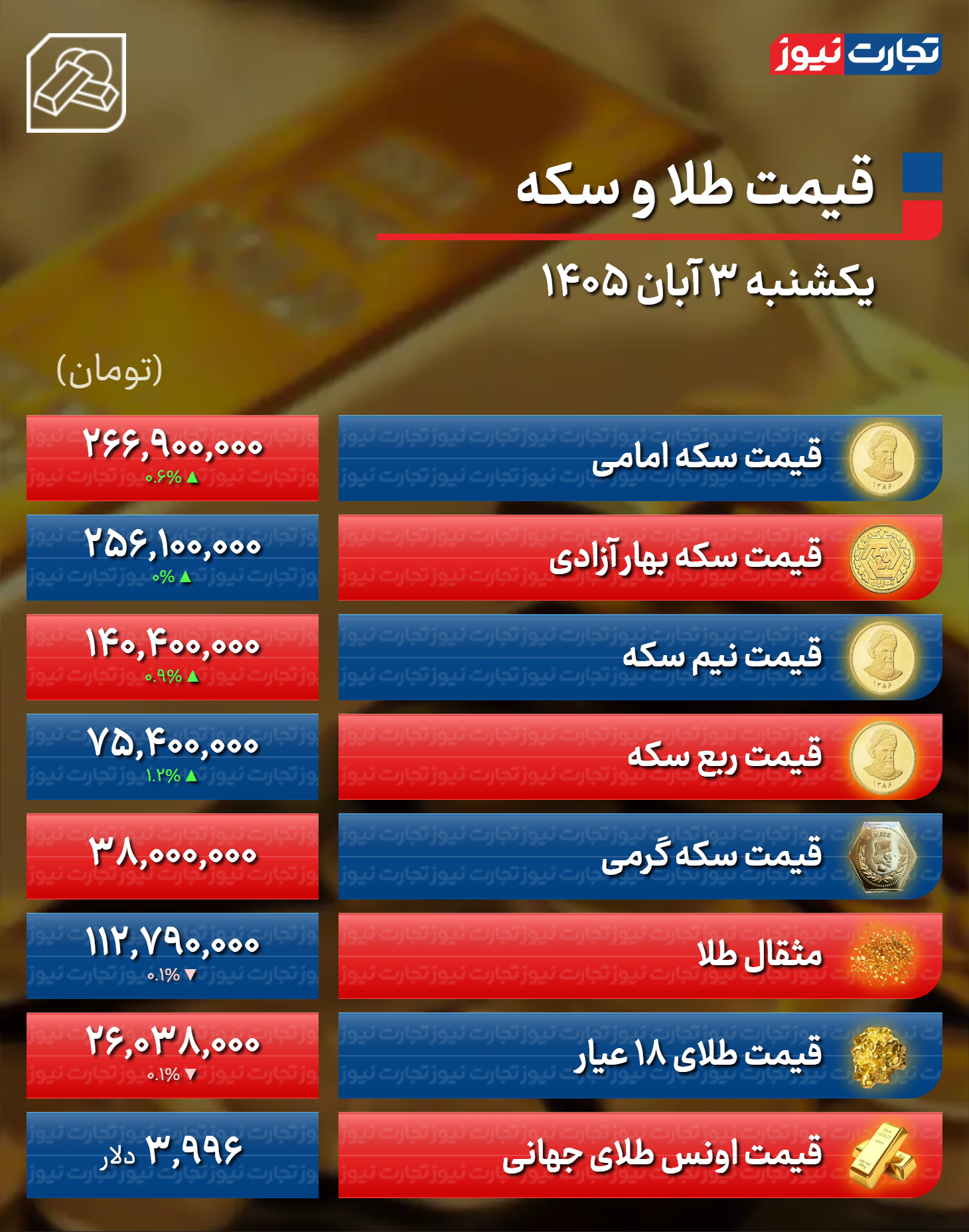 قیمت طلا